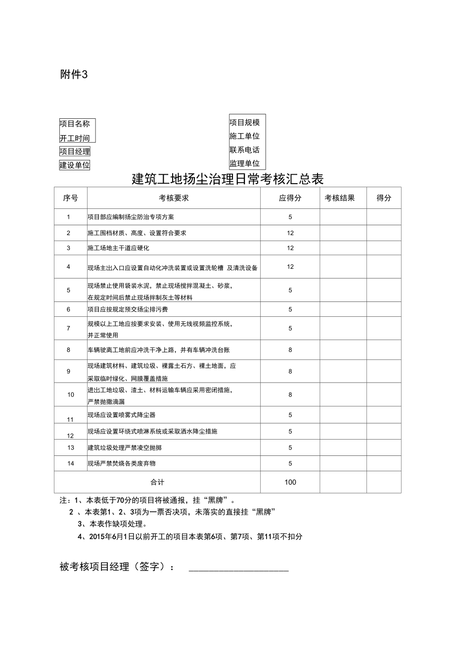 2015检查用表建筑工地扬尘治理日常考核表.doc_第1页