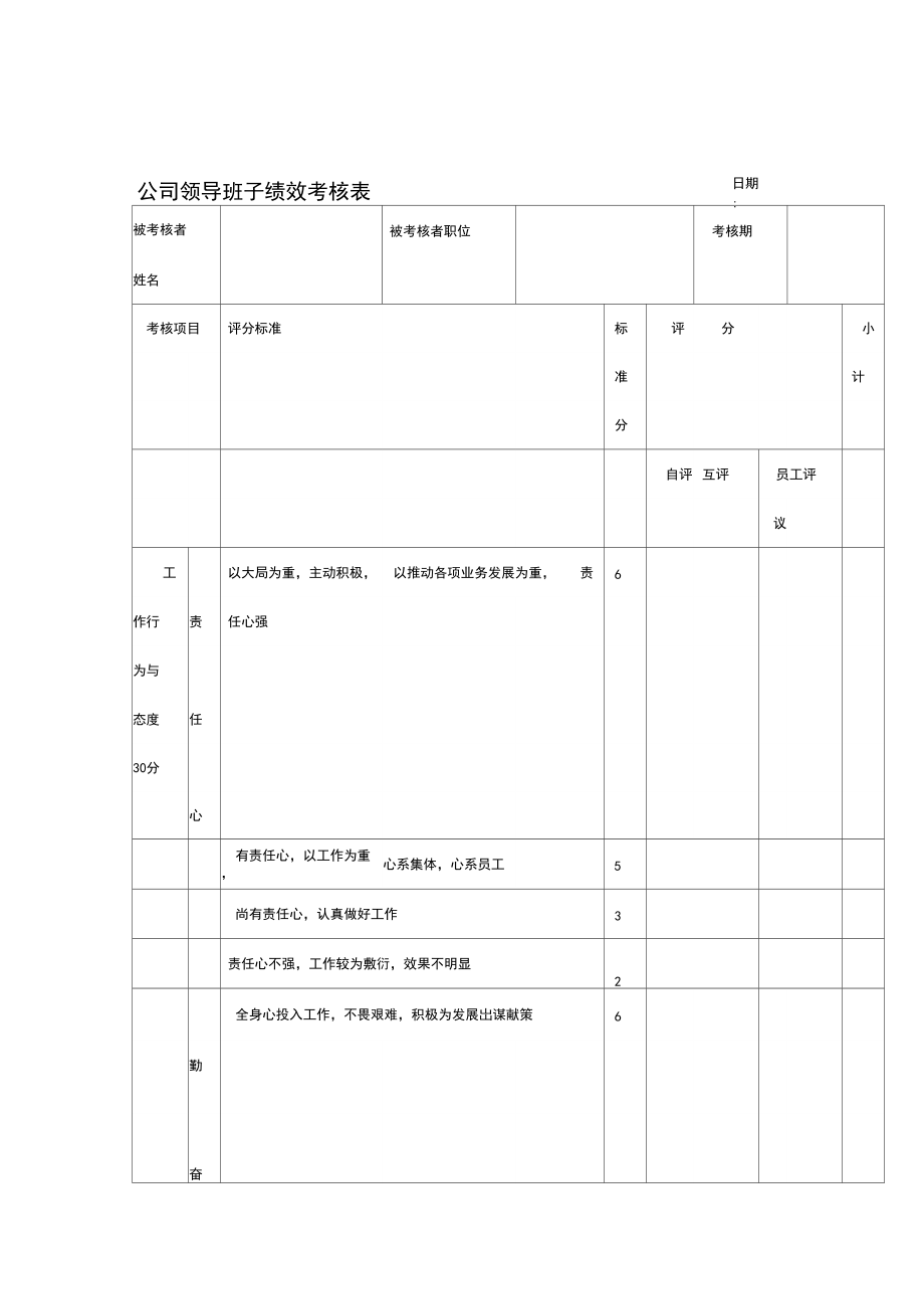 公司领导班子绩效考核表.docx_第1页