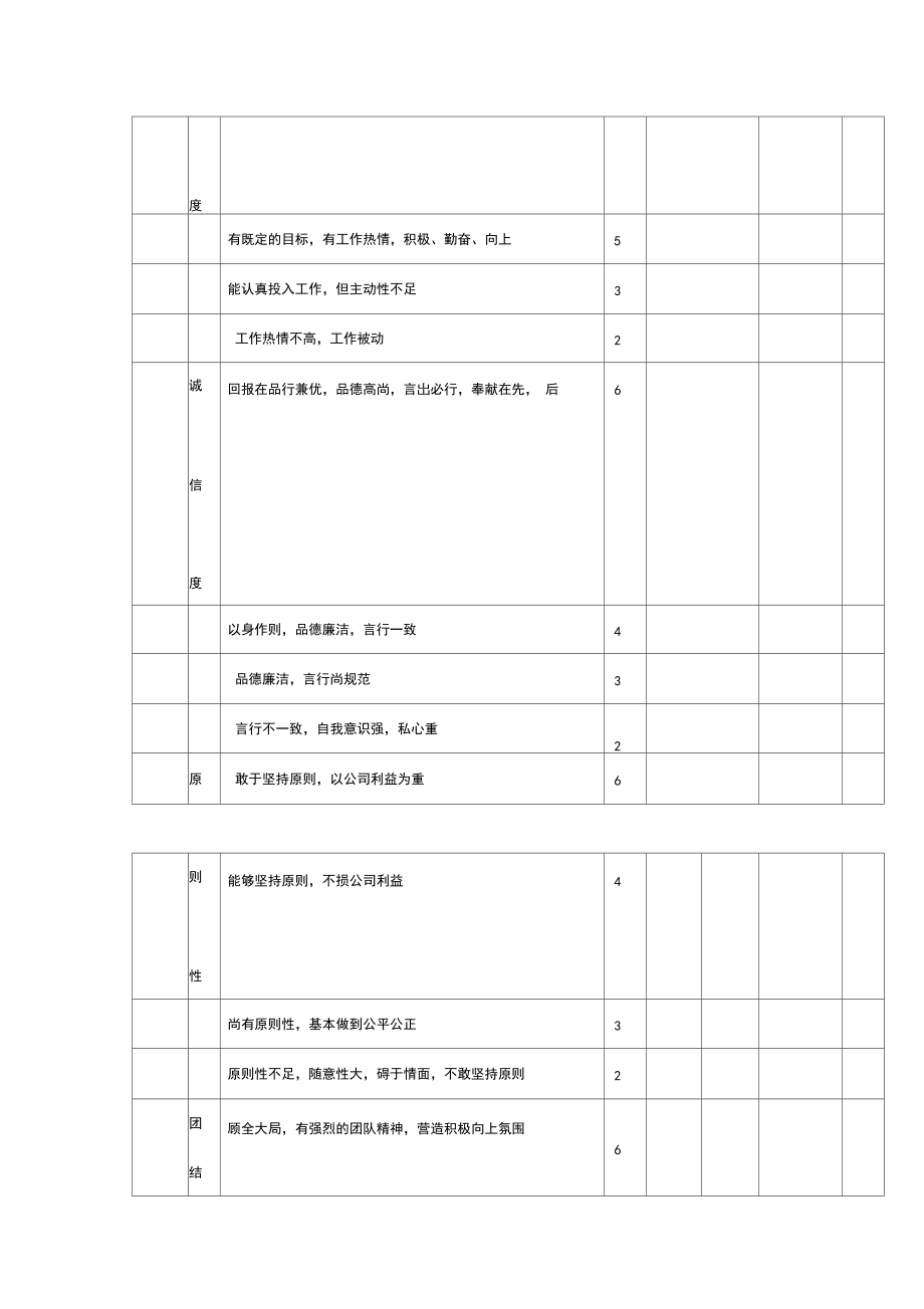 公司领导班子绩效考核表.docx_第2页