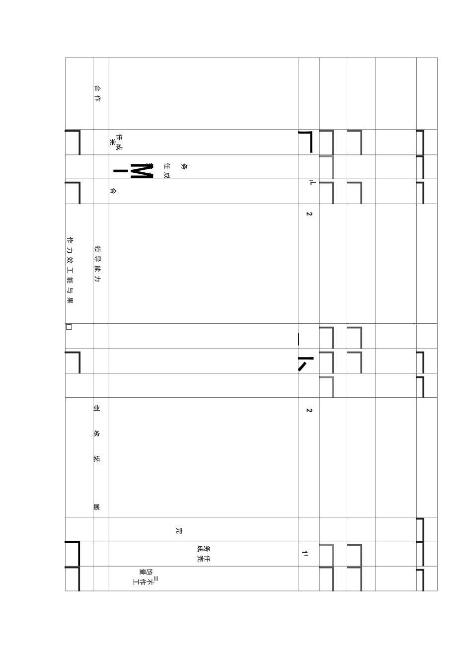 公司领导班子绩效考核表.docx_第3页