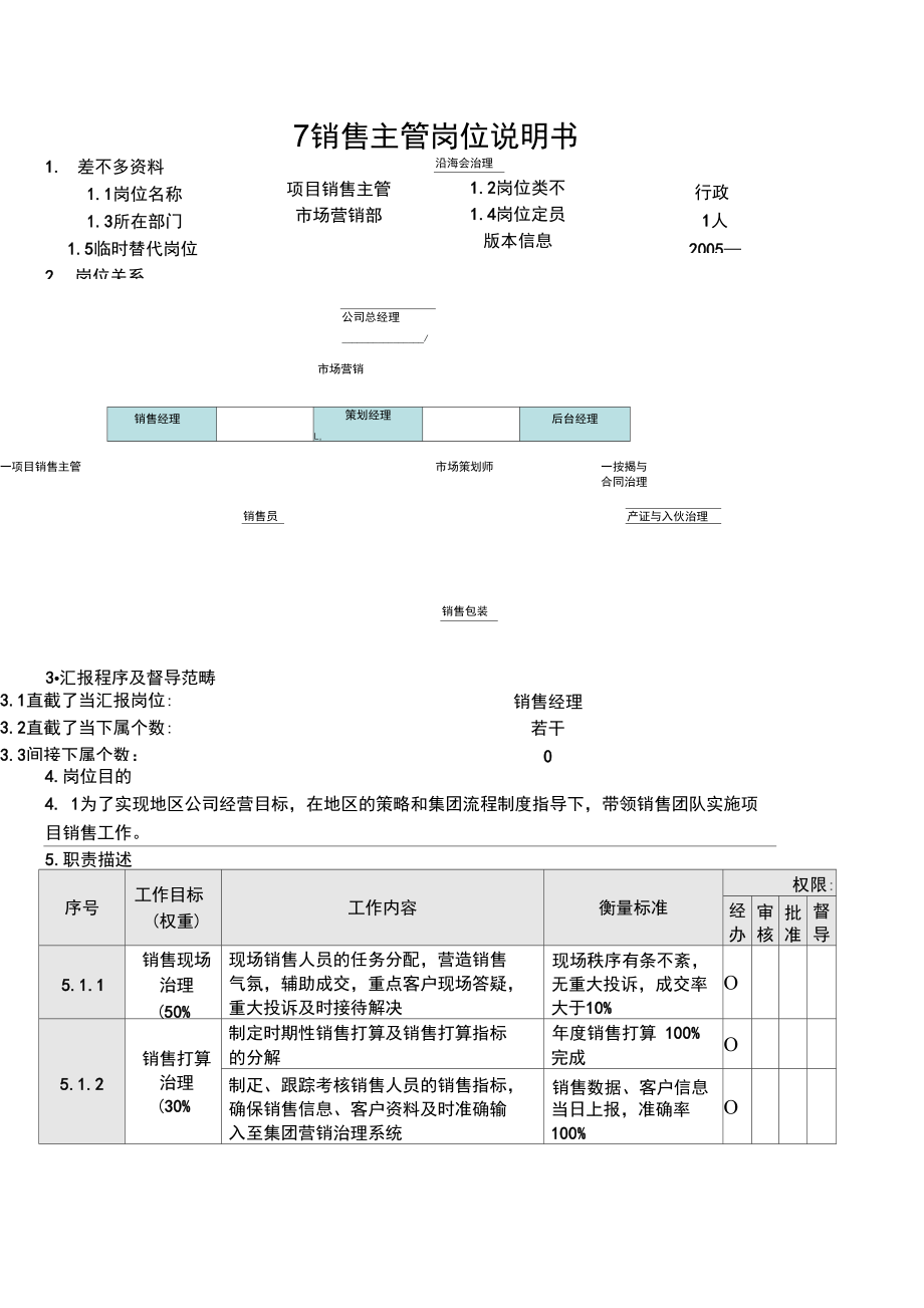 7销售主管岗位说明书.doc_第1页