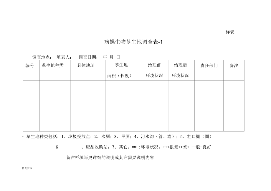 病媒生物孳生地调查表.docx_第1页