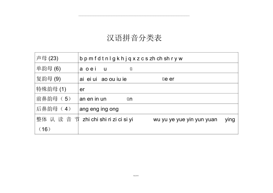 汉语拼音分类表91987.doc_第1页