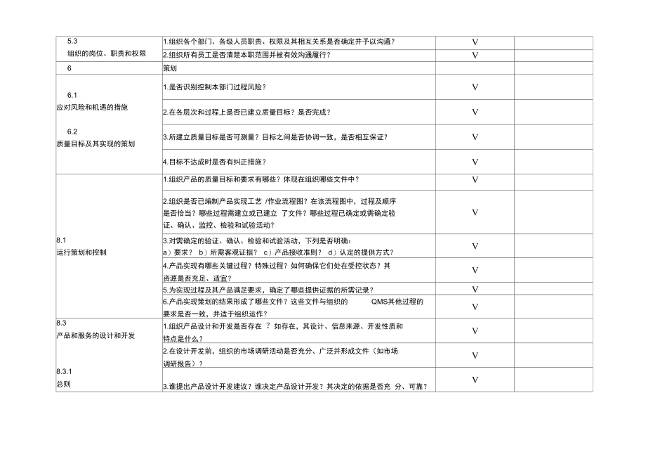 ISO9001_2015版,技术部_内审检查表.doc_第1页