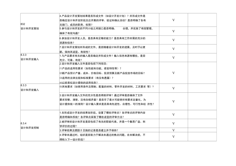 ISO9001_2015版,技术部_内审检查表.doc_第2页