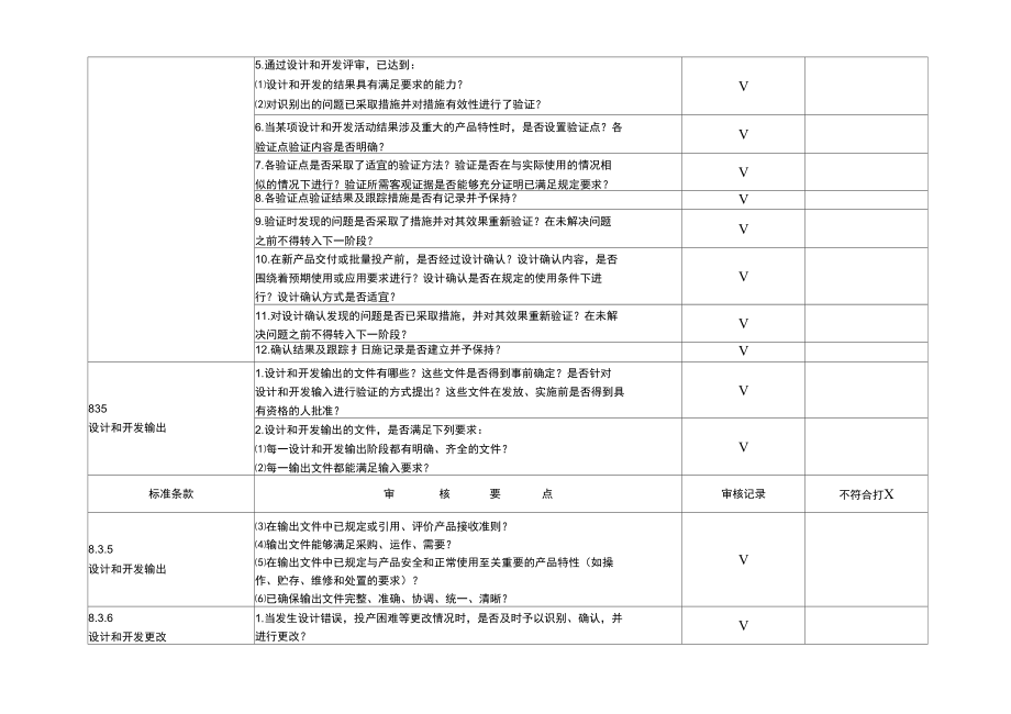 ISO9001_2015版,技术部_内审检查表.doc_第3页