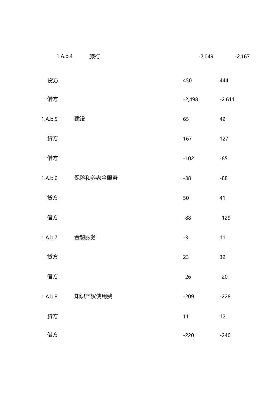 中国国际收支平衡表分析.docx_第2页