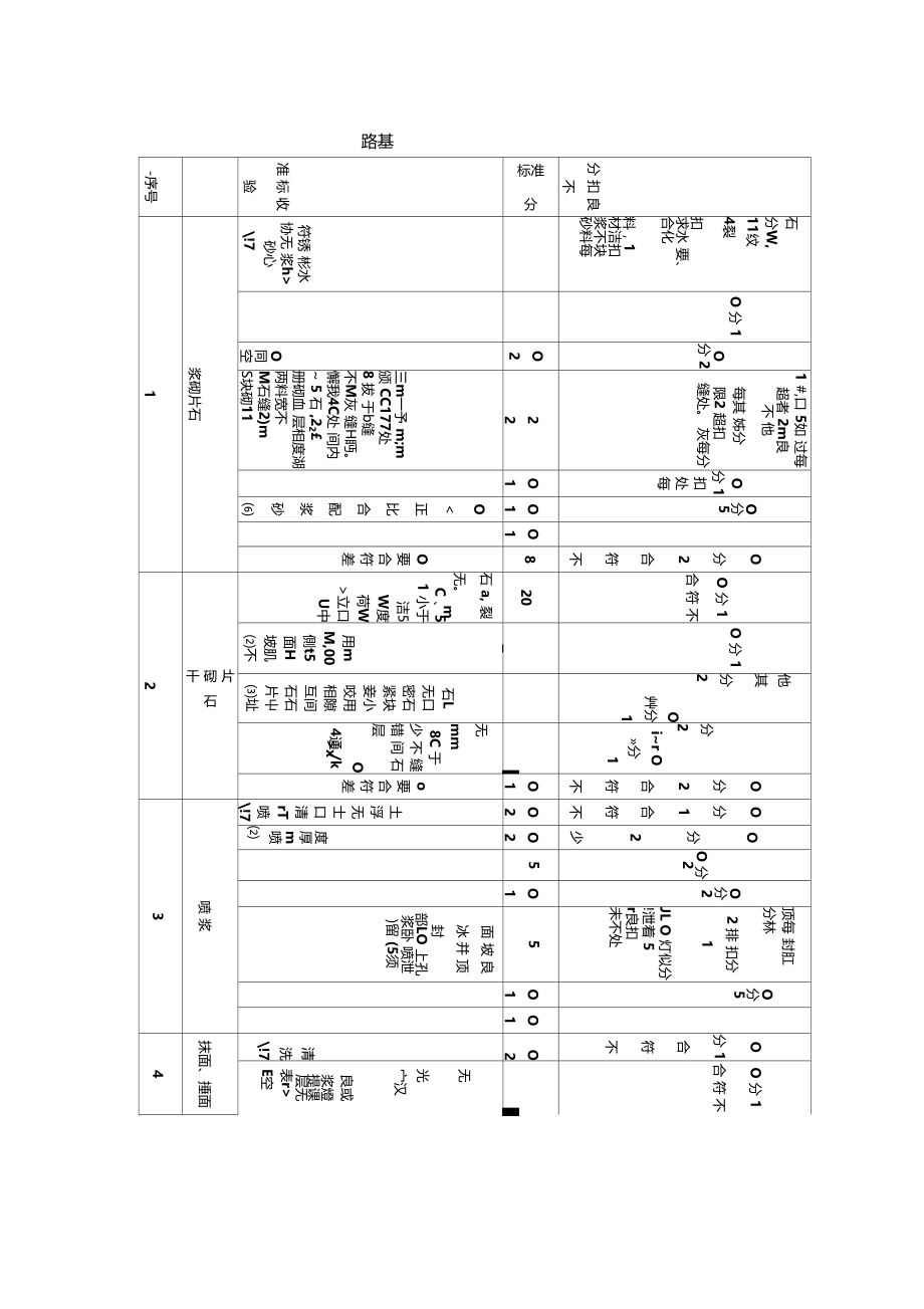 路基维修单项作业验收评分标准.doc_第1页