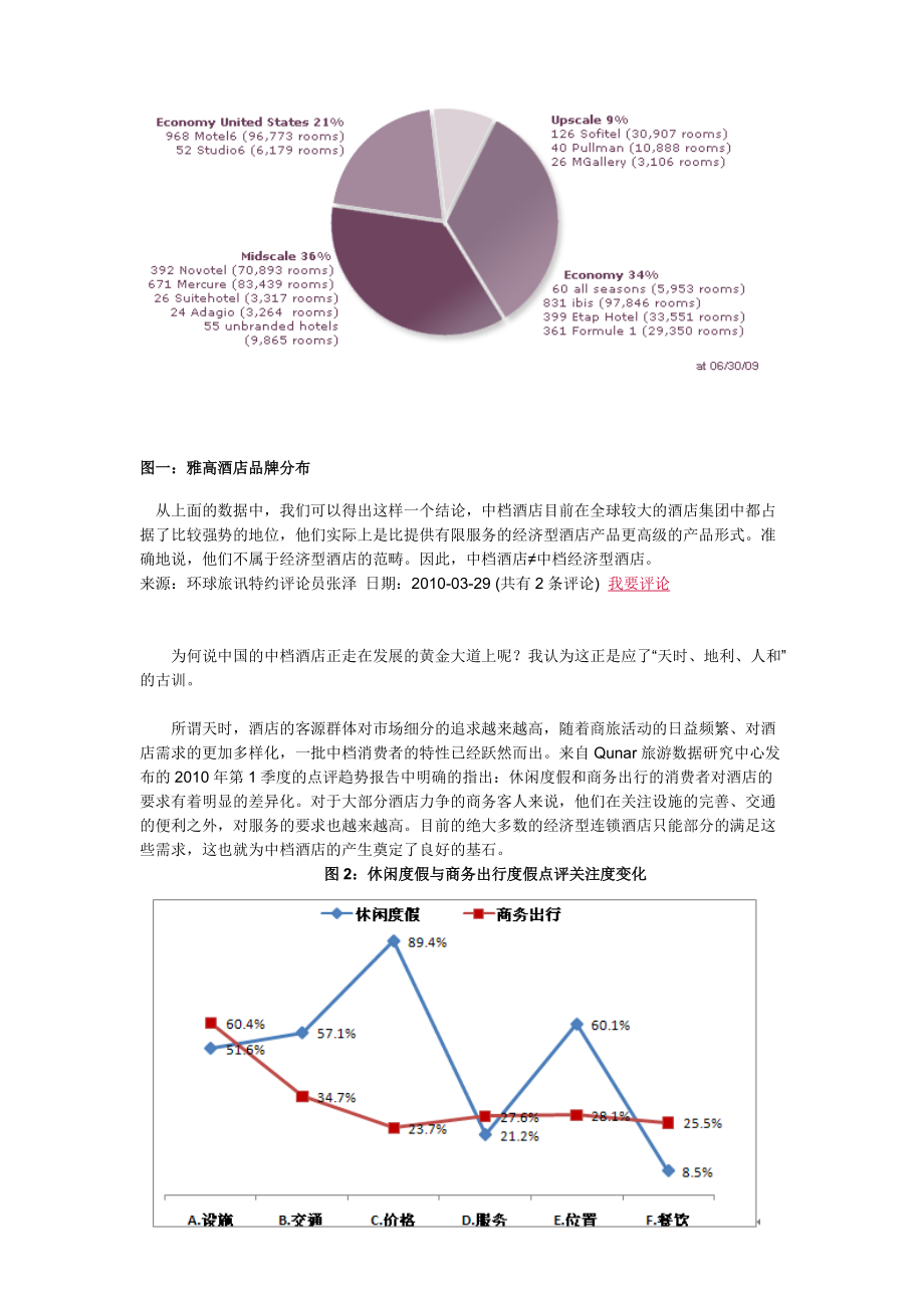 如何开启中档酒店的黄金大道.docx_第2页