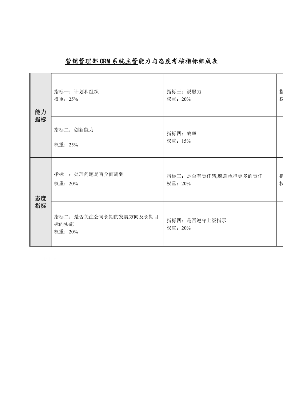 培训表大全(DOC 374个)14.doc_第1页