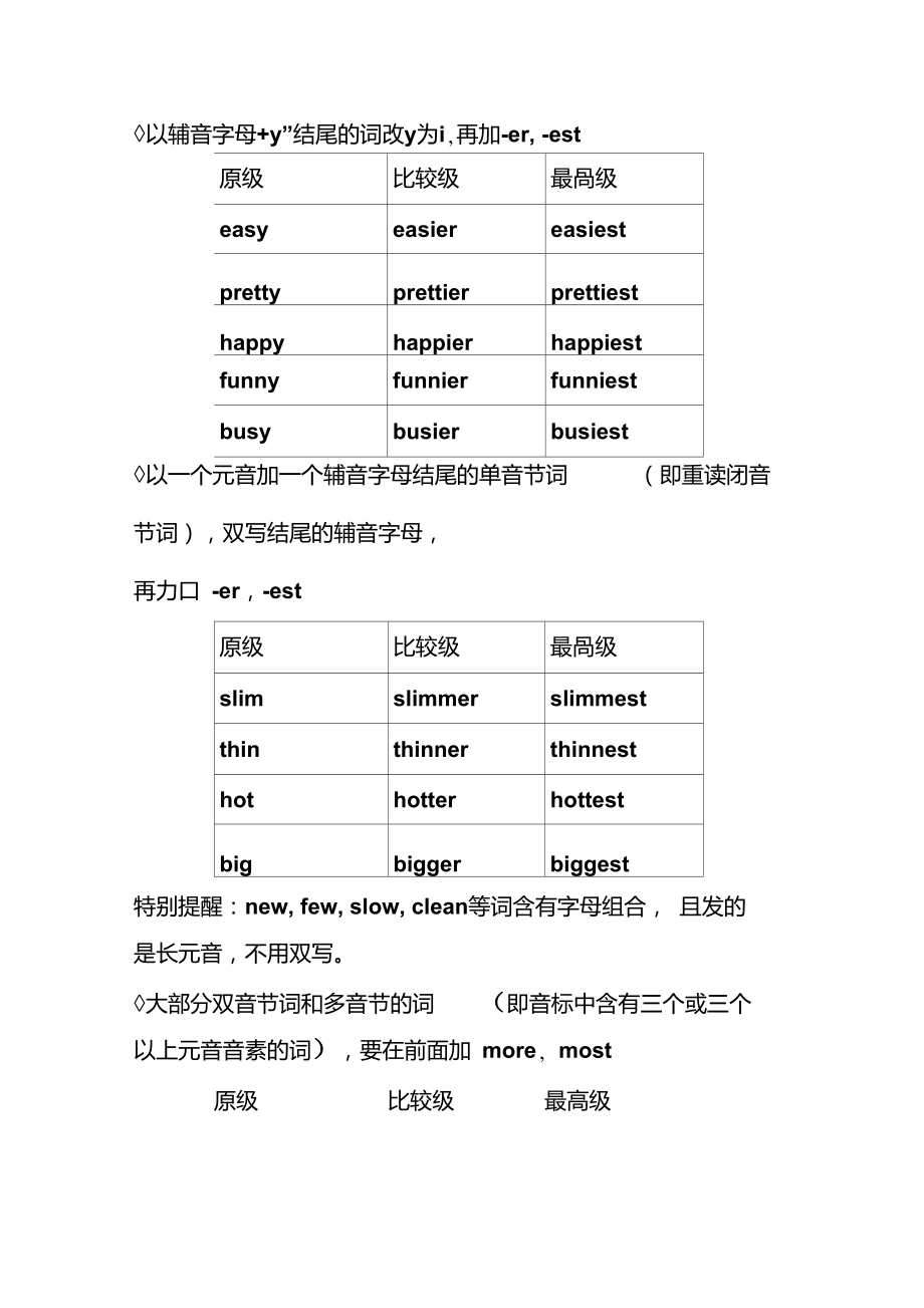 初中形容词副词比较级最高级变化形式归纳.doc_第3页