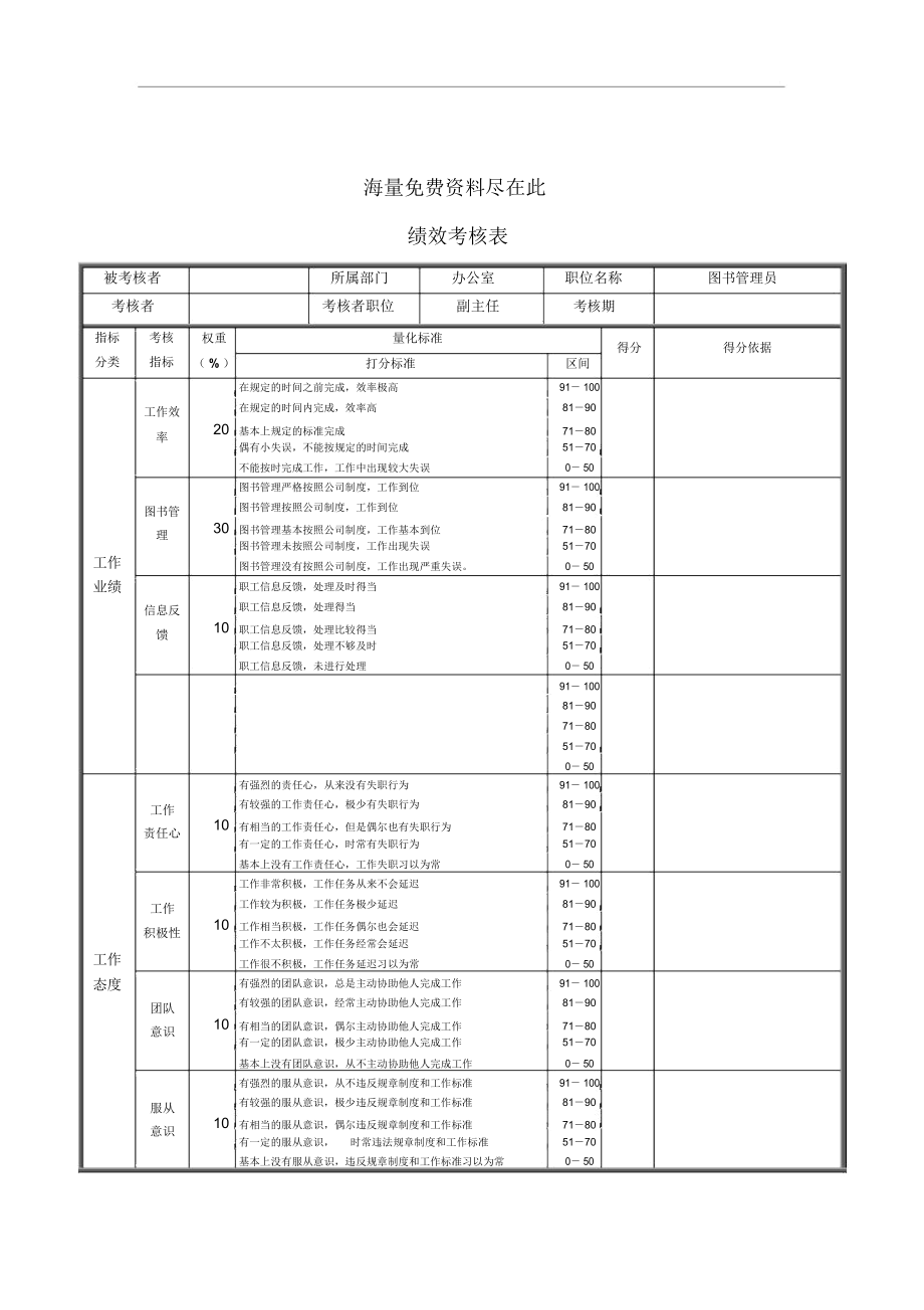 德龙钢铁绩效管理之图书管理员考评表.docx_第1页