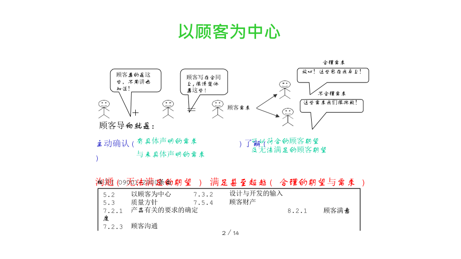 品质管理质量认证ISO国际QMS内部审核员讲义.doc_第2页