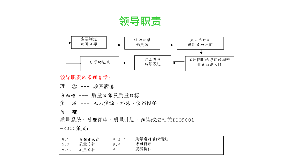 品质管理质量认证ISO国际QMS内部审核员讲义.doc_第3页