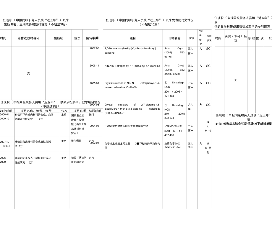 教师系列申报专业技术岗位人员情况一览表..doc_第3页