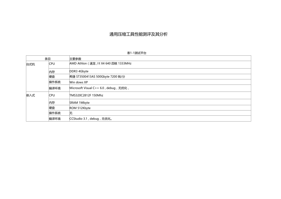 通用压缩工具性能测评及其分析.doc_第1页