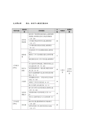 培训表大全(DOC 374个)267.doc