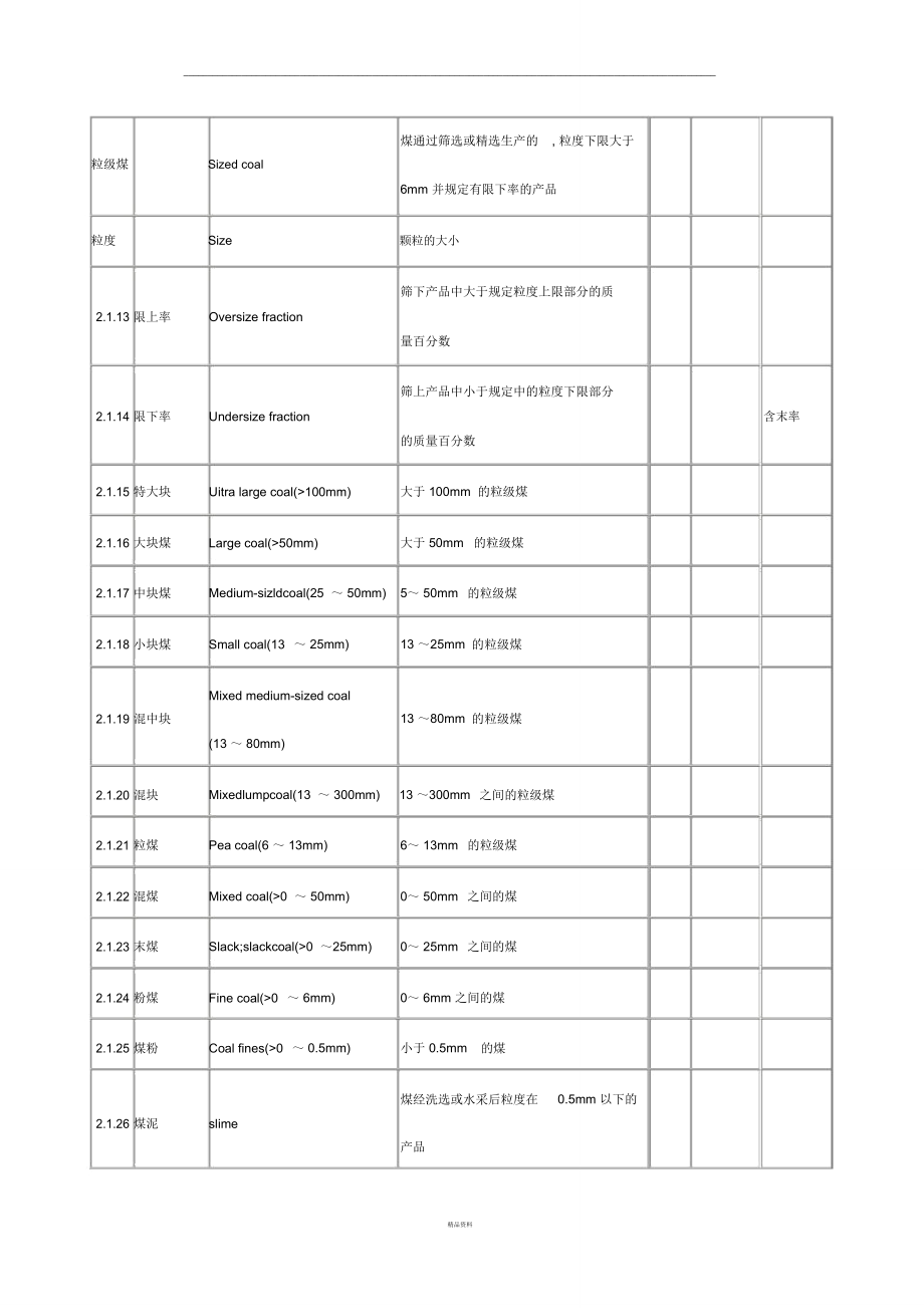 煤炭化验方法.doc_第2页