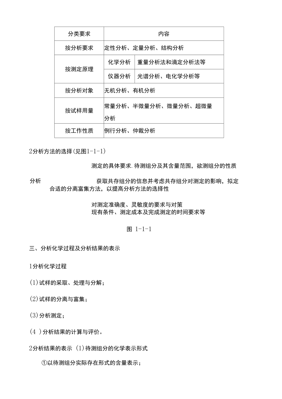 化学考研武大2021《分析化学》考点复习笔记集.docx_第2页