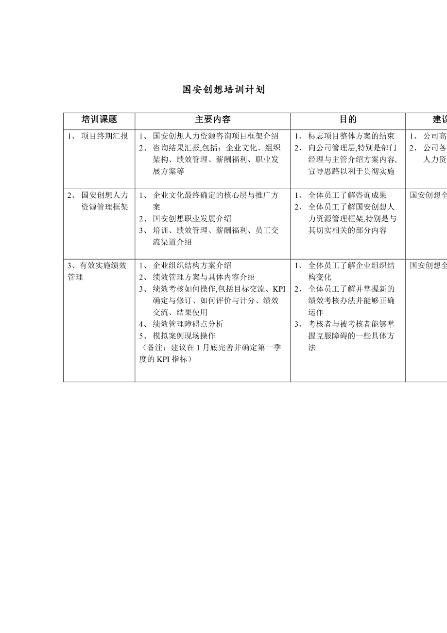 培训表大全(DOC 374个)128.doc_第1页