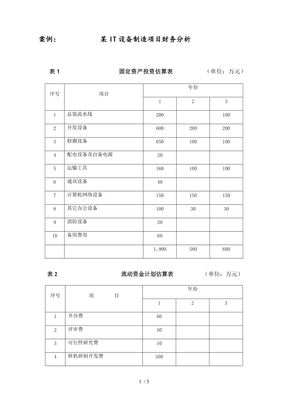 某项目固定资产投资估算表(doc 5页).doc_第1页