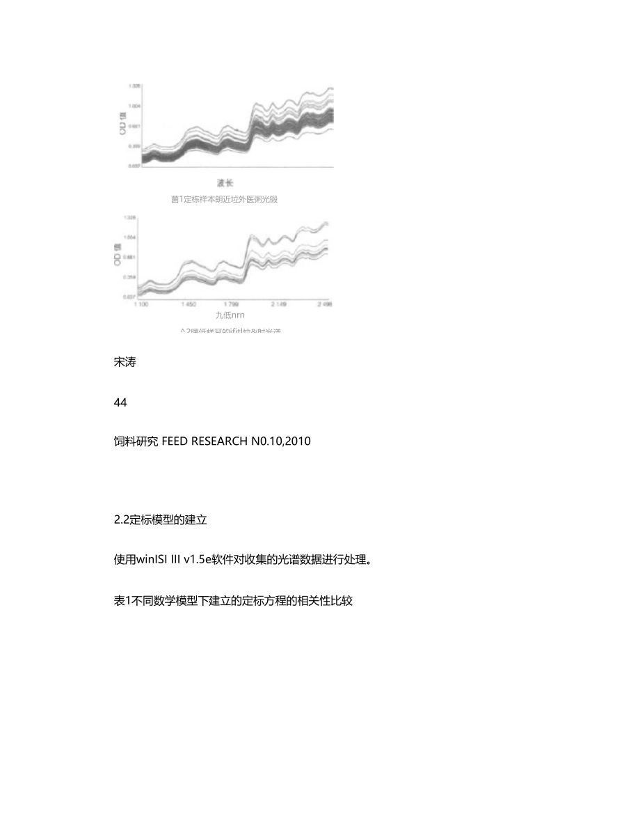 近红外光谱法检测玉米蛋白粉中17种氨基酸含量精.doc_第3页