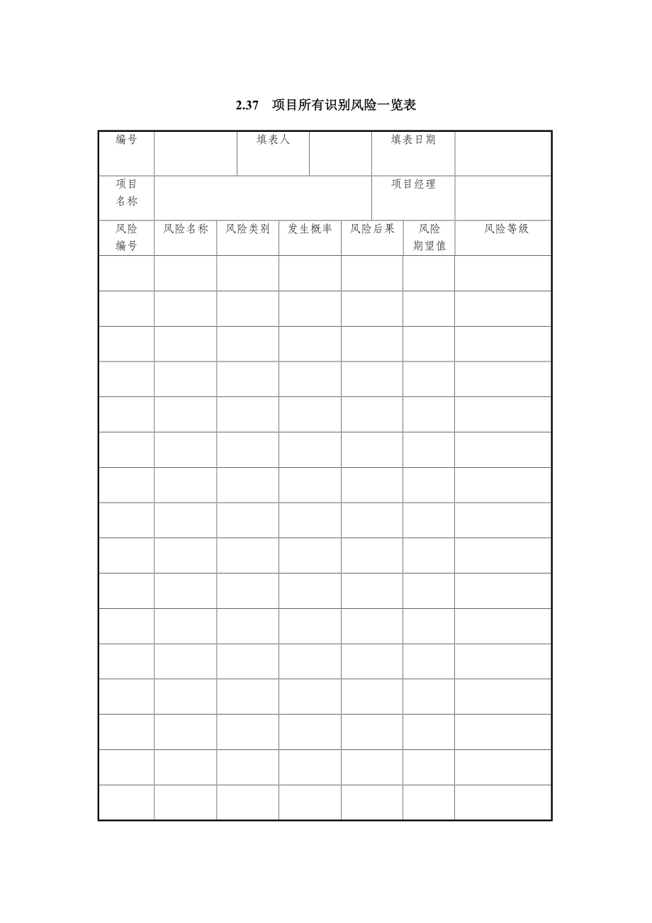 某项目所有识别风险一览表(doc 2页).doc_第1页