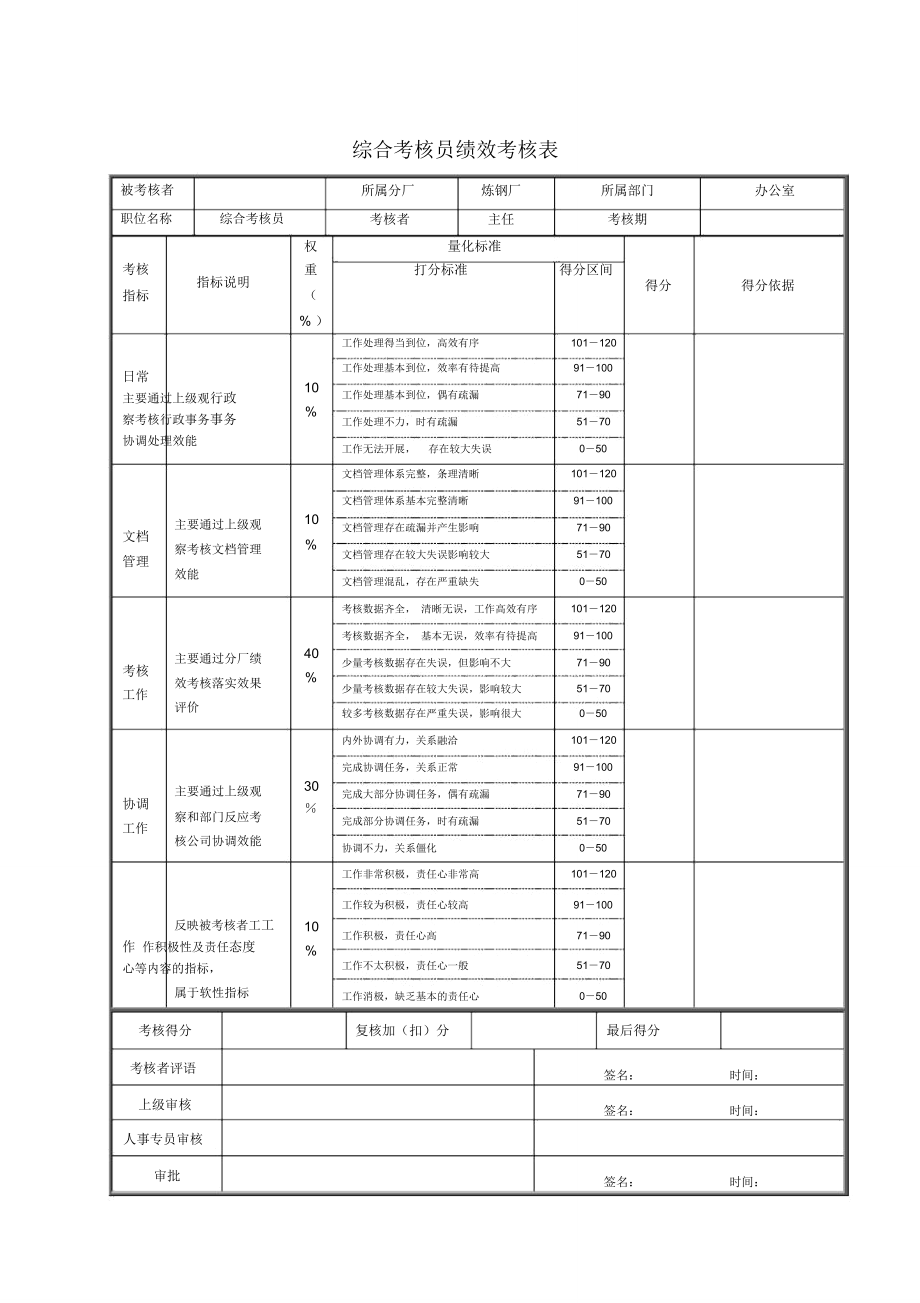 综合考核员绩效考核表.doc_第1页