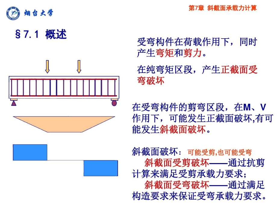 混凝土结构原理斜截面.doc_第3页