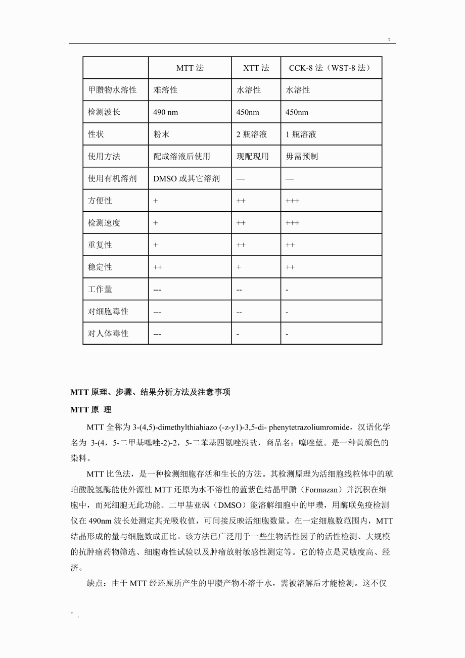 细胞活性测定方法.docx_第2页