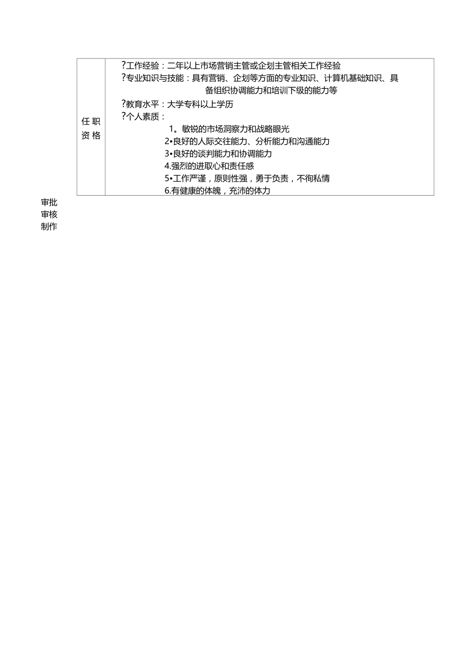 远卓-企划课职位说明方案.doc_第2页