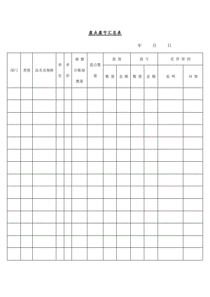 盘点盈亏汇总统计表(doc 2页).doc