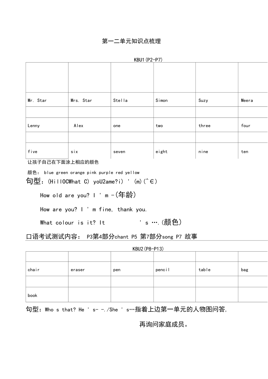 剑桥国际少儿英语KB单元知识梳理..docx_第1页