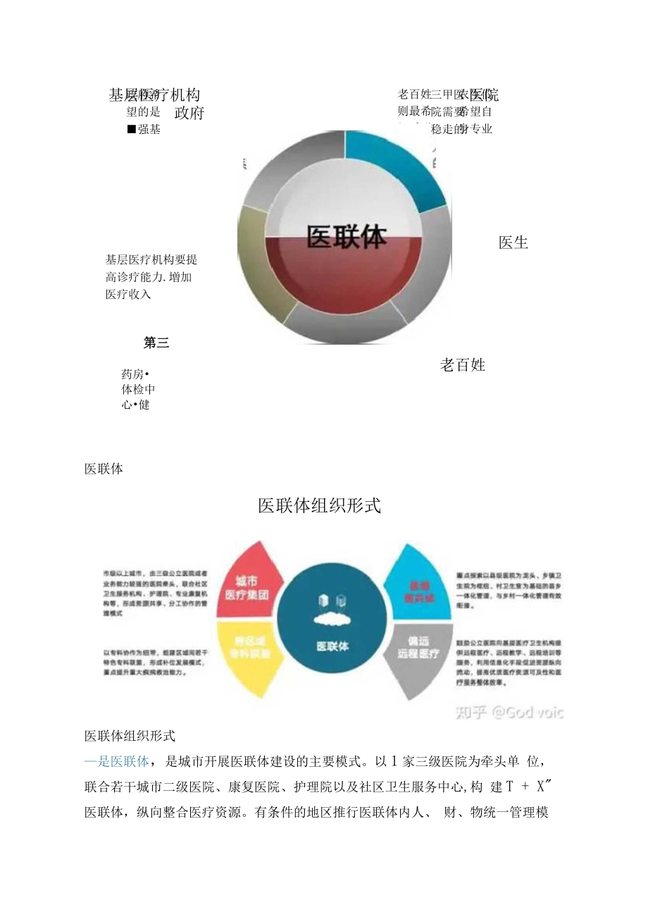 医共体与医联体的区别!.docx_第2页