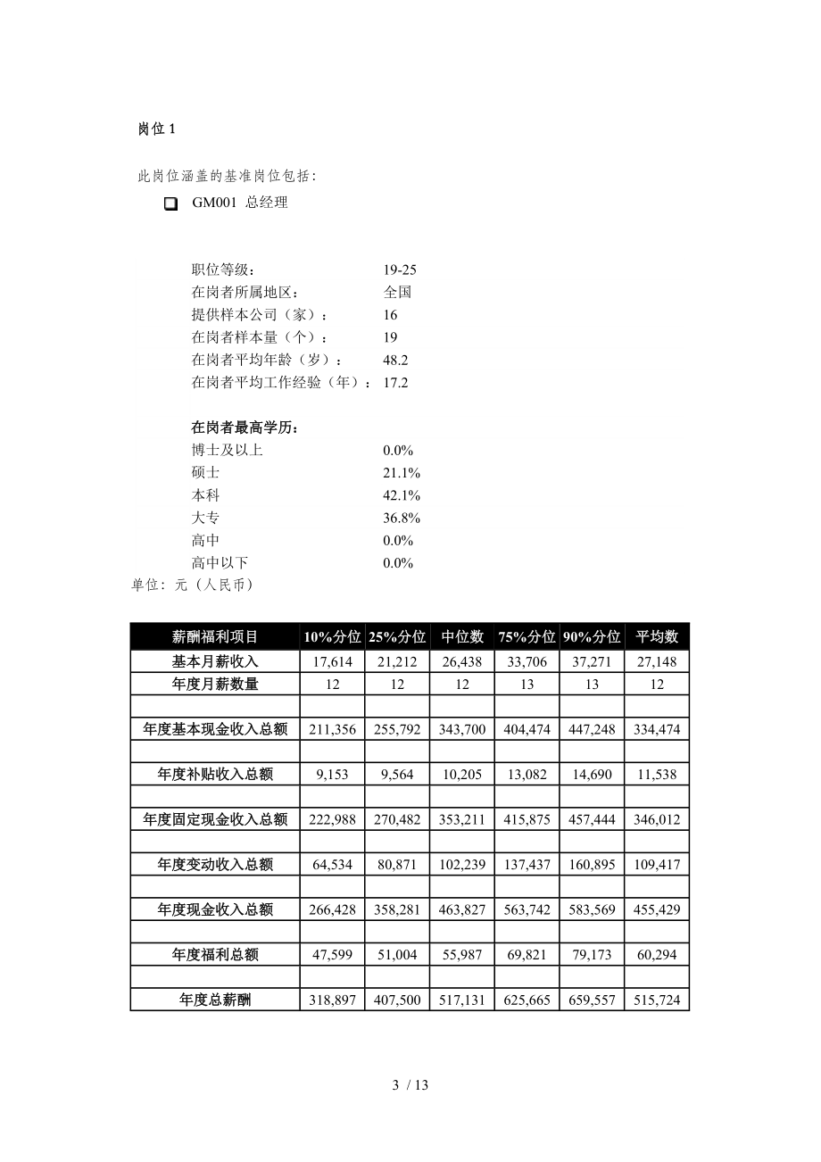 啤酒行业岗位薪酬福利分析表(doc 12页).doc_第3页