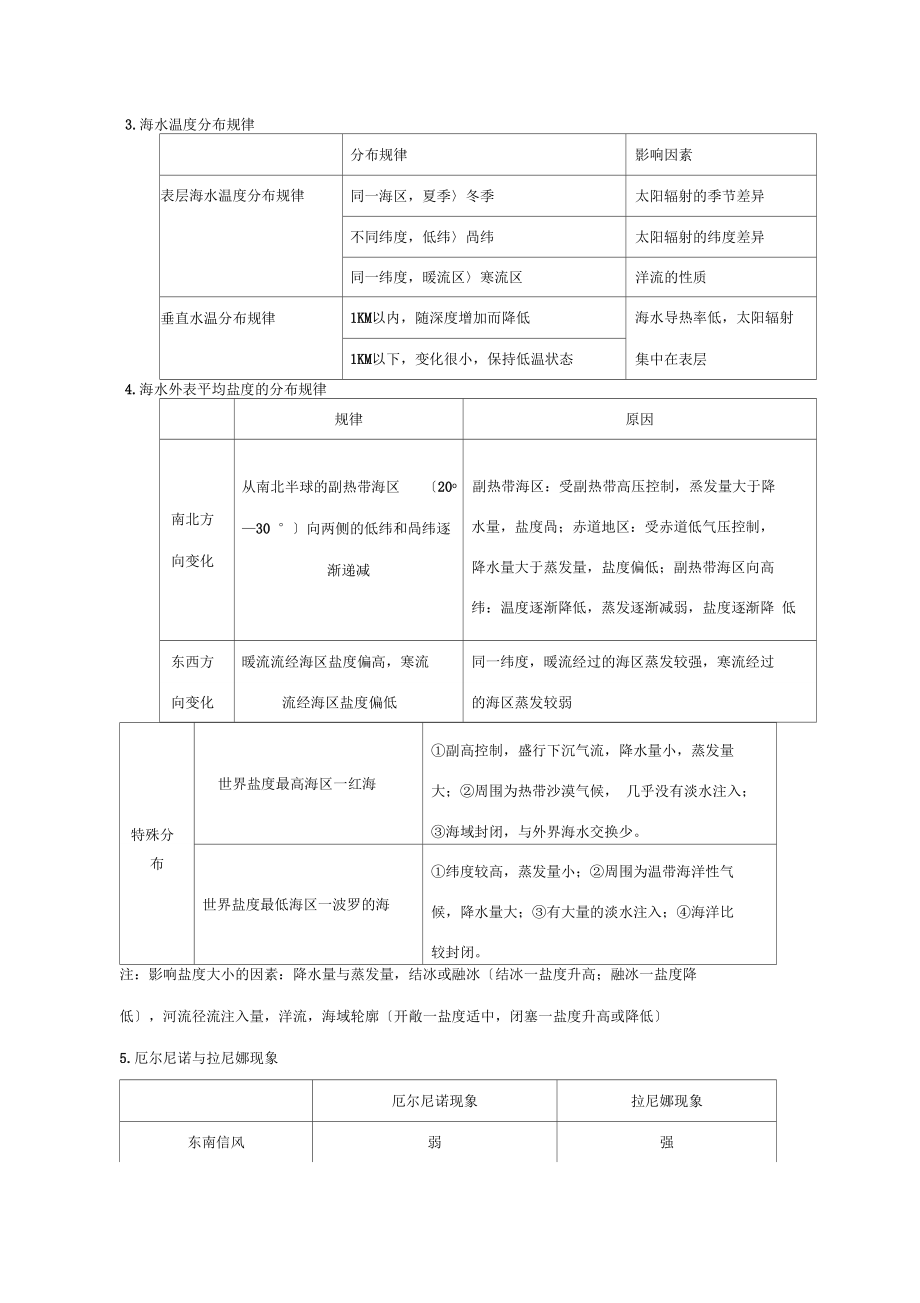 《海洋地理》复习提纲.docx_第2页