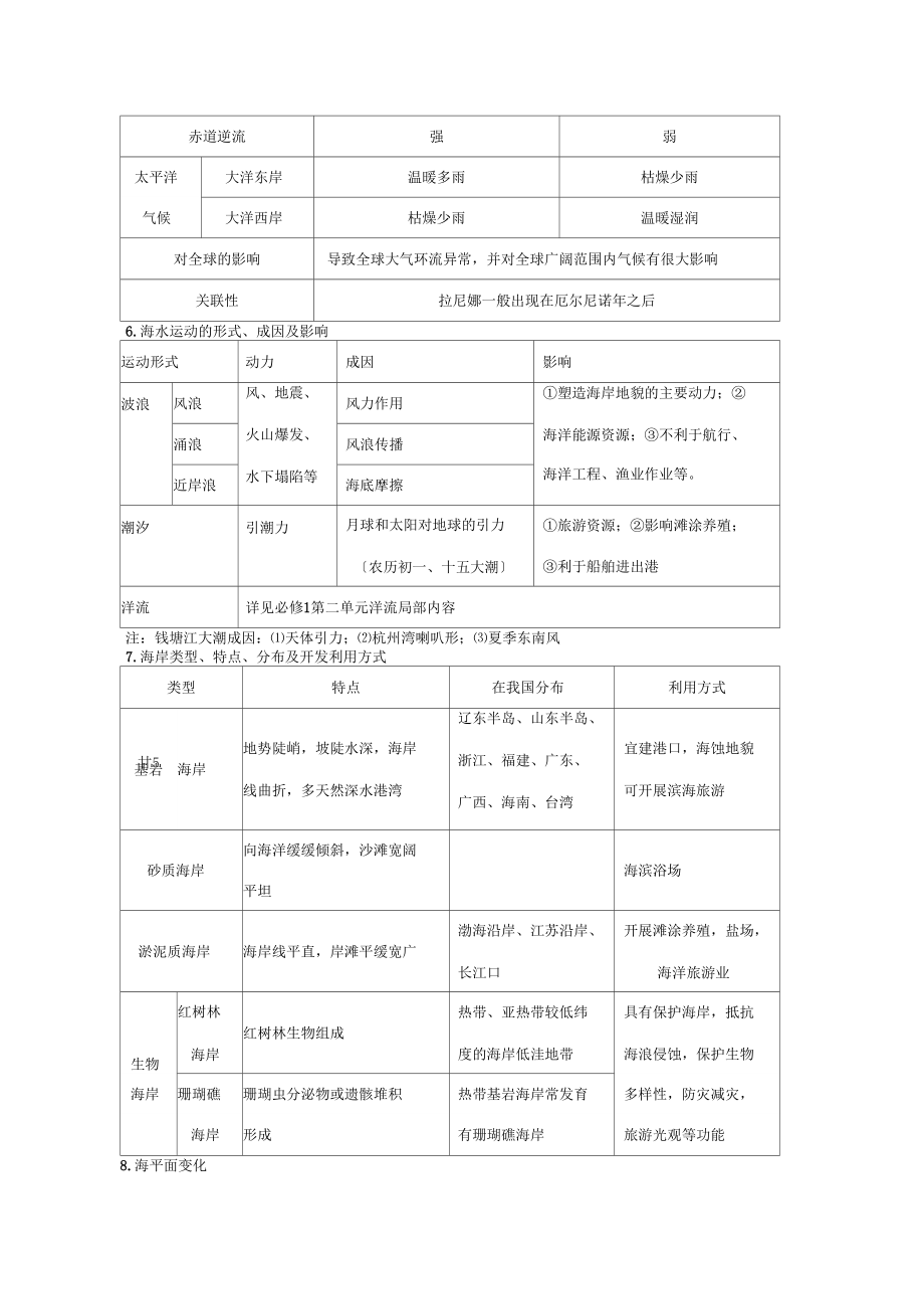 《海洋地理》复习提纲.docx_第3页