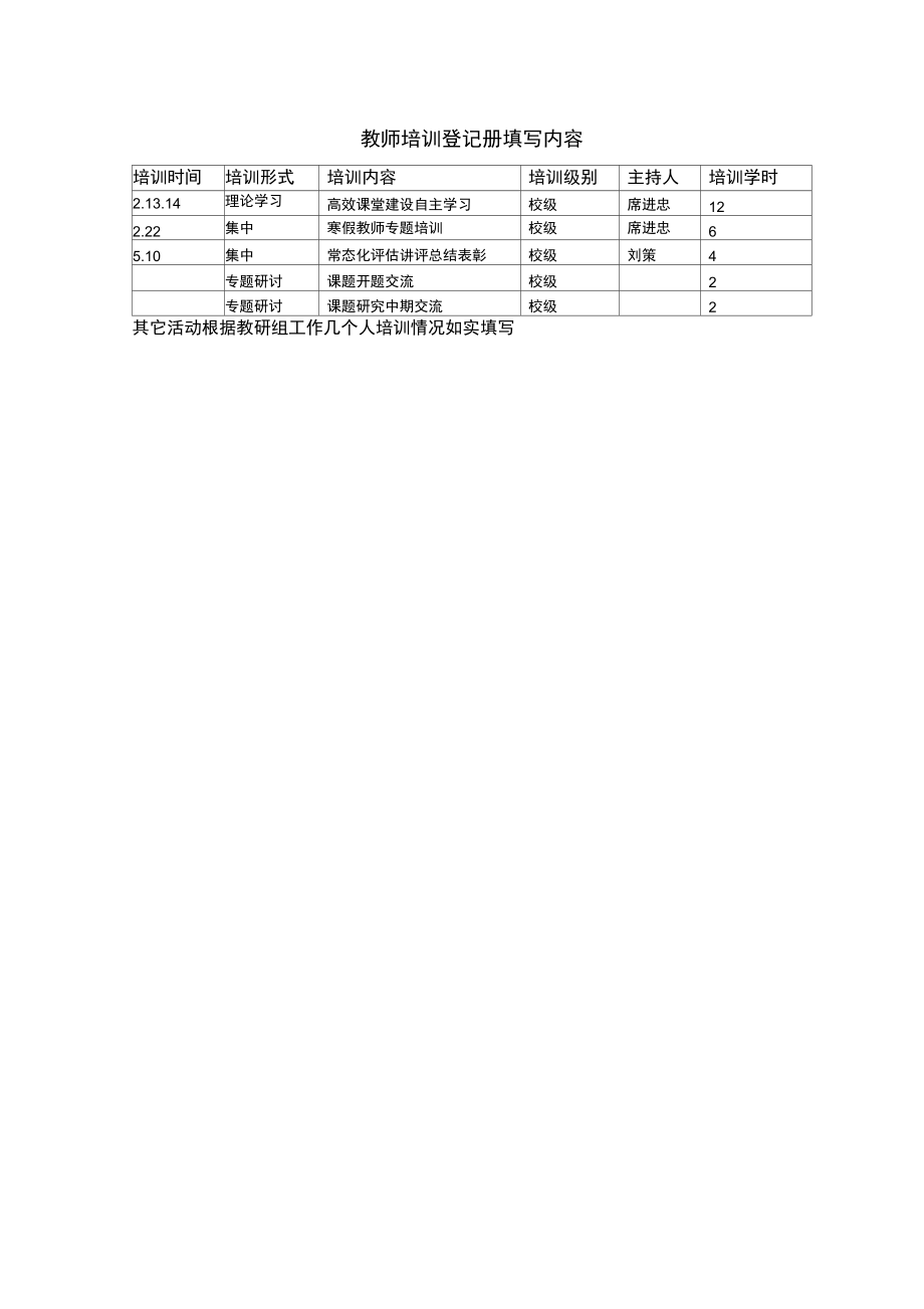 教师培训登记册填写内容.doc_第1页