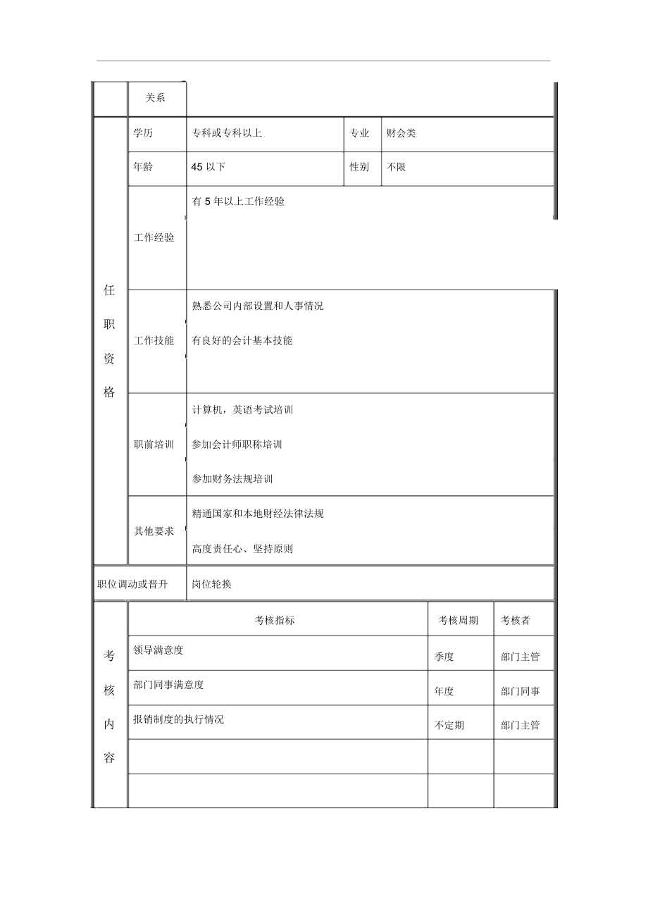 报账会计岗位说明书.docx_第3页