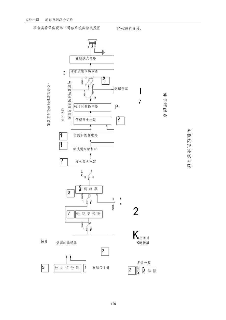 通信原理试验24通信系统综合试验.doc_第3页