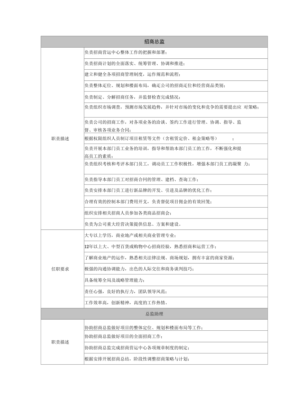 招商部岗位职责说明书.doc_第2页