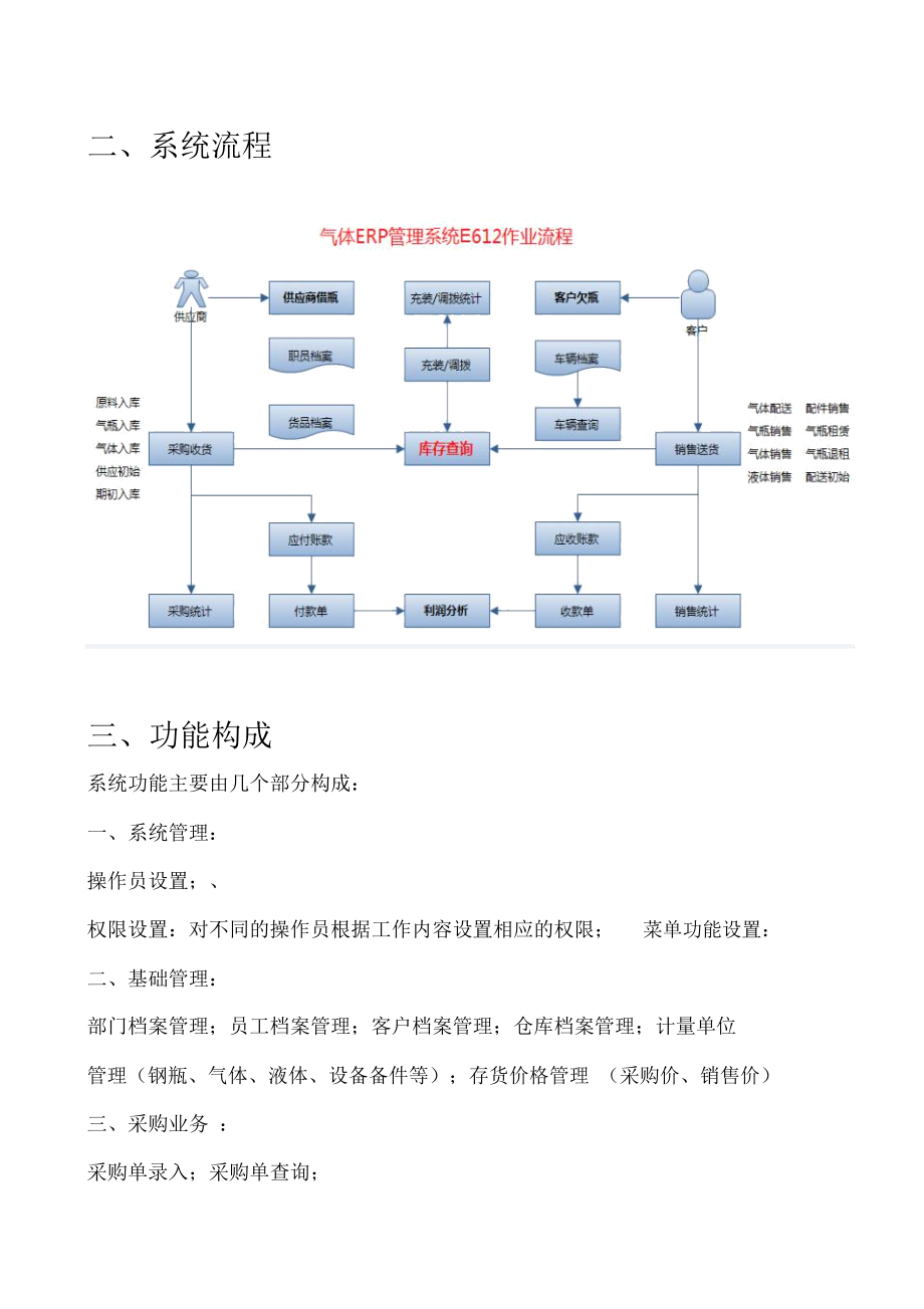 工业气体进销存管理方案.docx_第2页