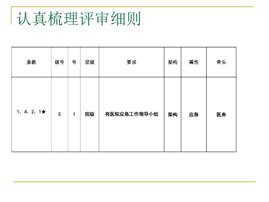 等级医院评审建设要点.doc_第3页