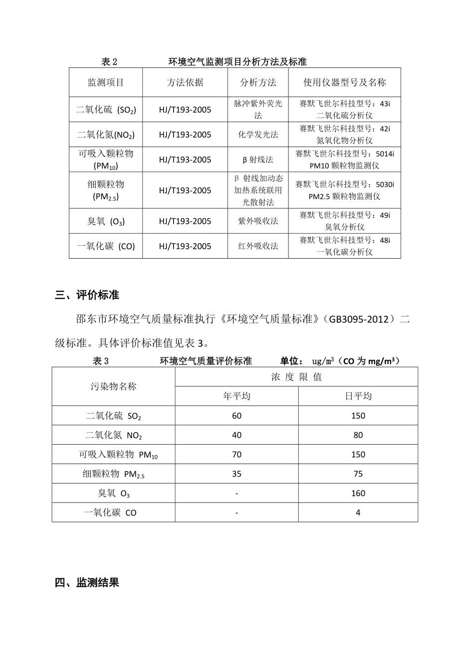 邵东环境空气质量年报.doc_第2页