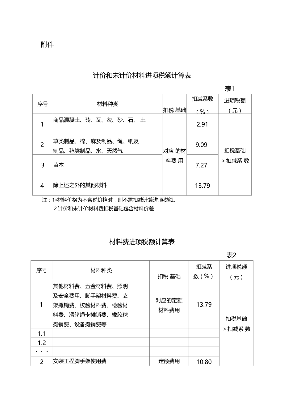 进项税额计算.doc_第1页