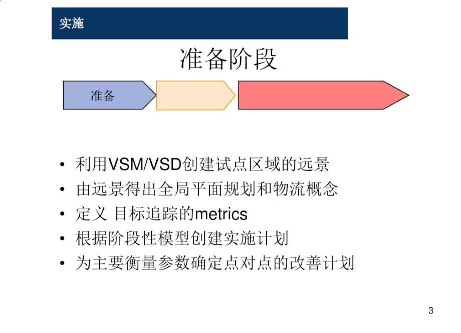 精益生产计划-精品文档.doc_第3页