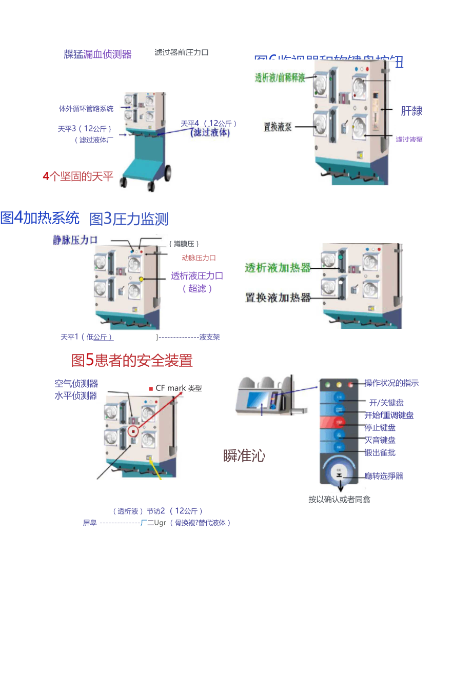 费森血滤管路安装.doc_第2页