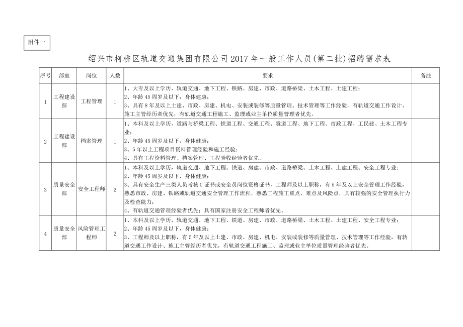 绍兴柯桥区轨道交通集团有限公司.doc_第3页