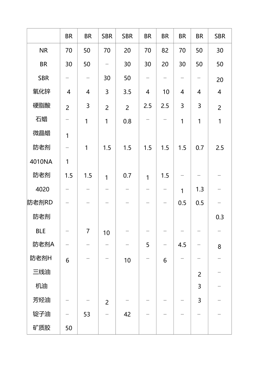 轮胎配方及原材料介绍.doc_第2页