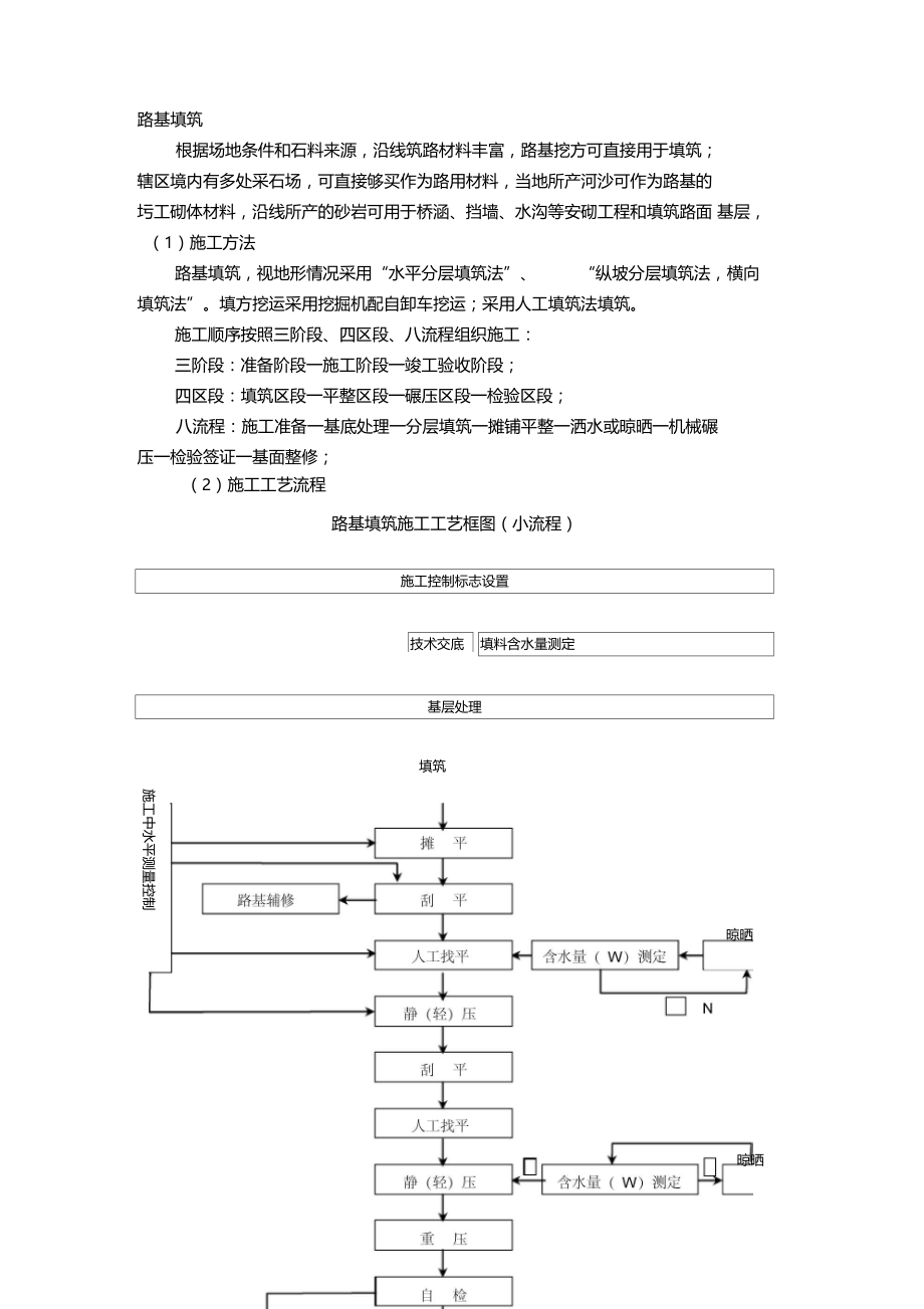 路基填筑施工方法.doc_第1页